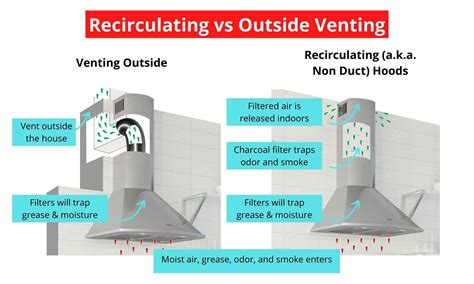 range hood vs chimney